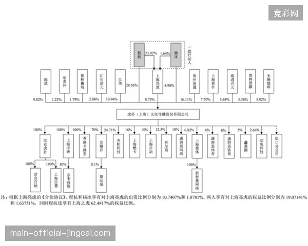 2027年以后动态路网导航将主导体育服务市场的竞争格局